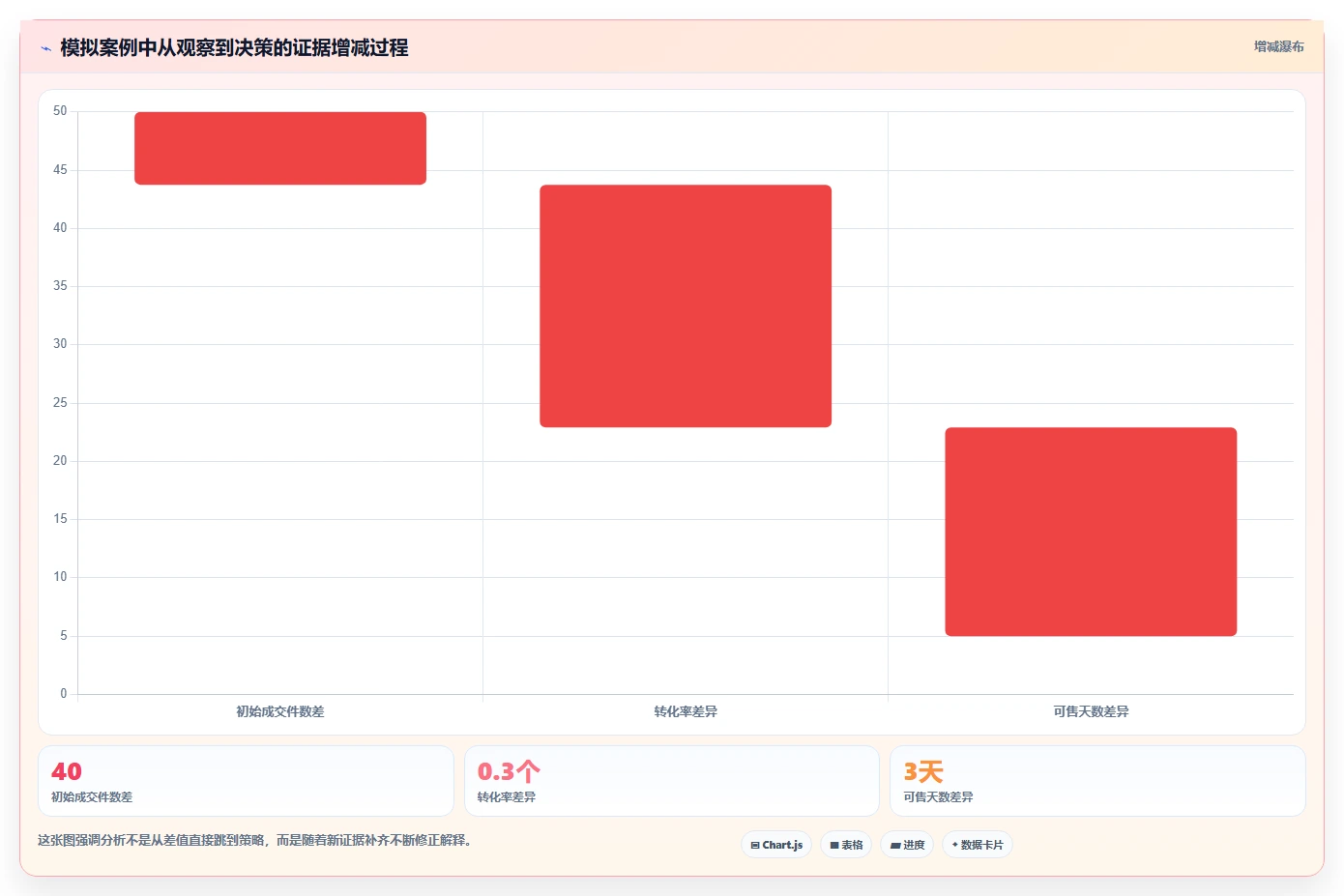 电商数据运营使用技巧：商品分析对应的多店经营方法
