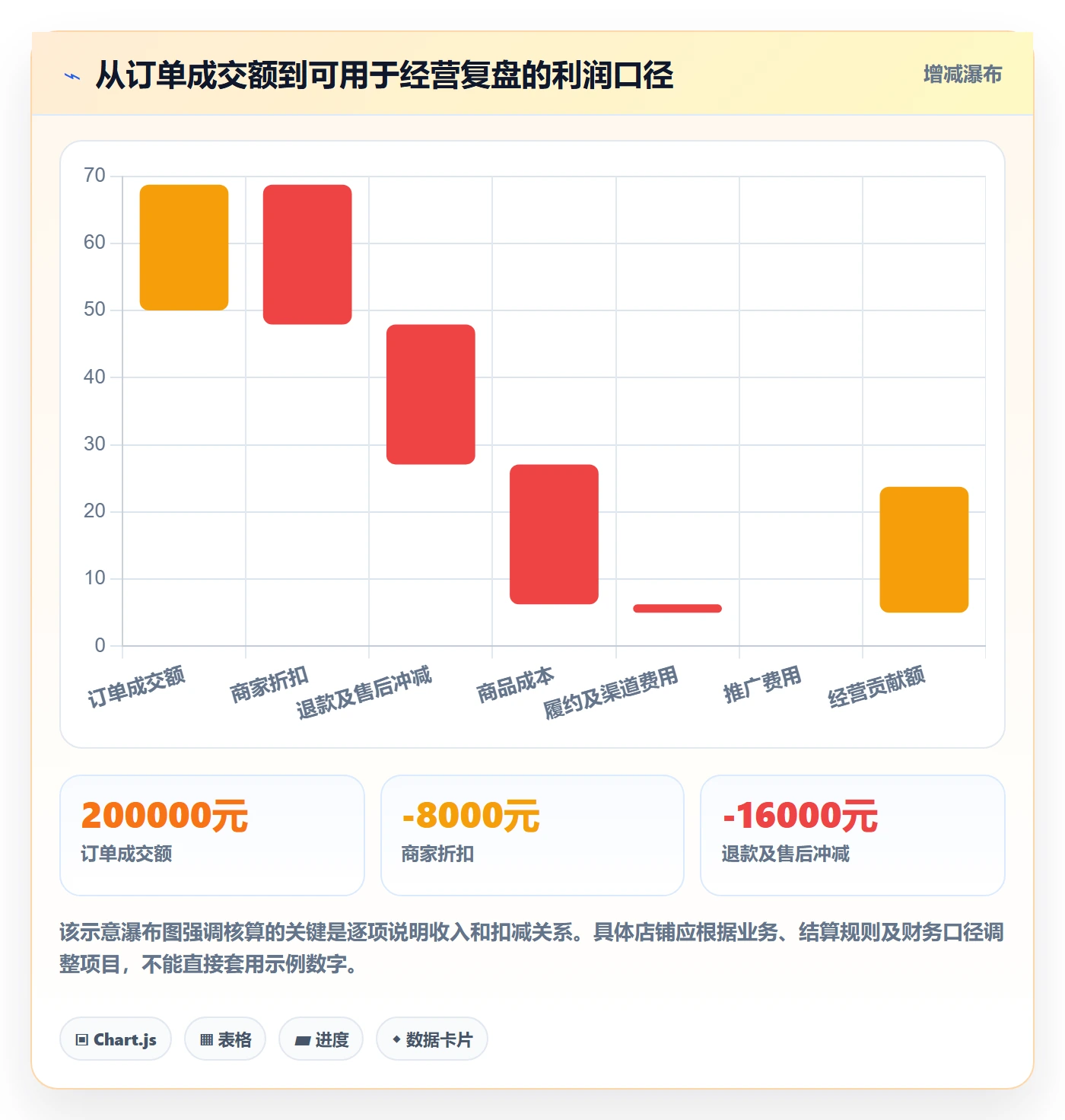 店铺运营管理怎么优化？先从利润核算的效率提升入手