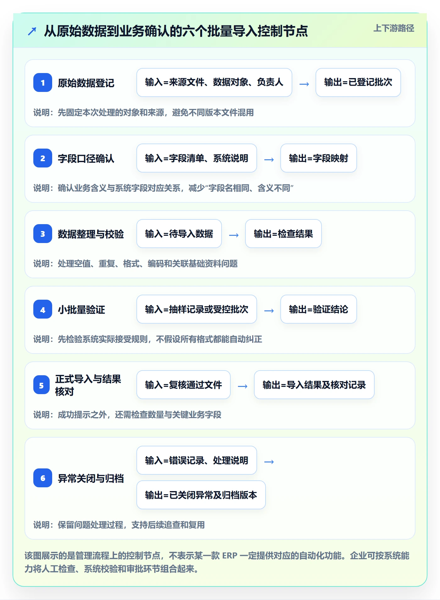 erp数据录入管理模板：围绕批量导入开展核心功能