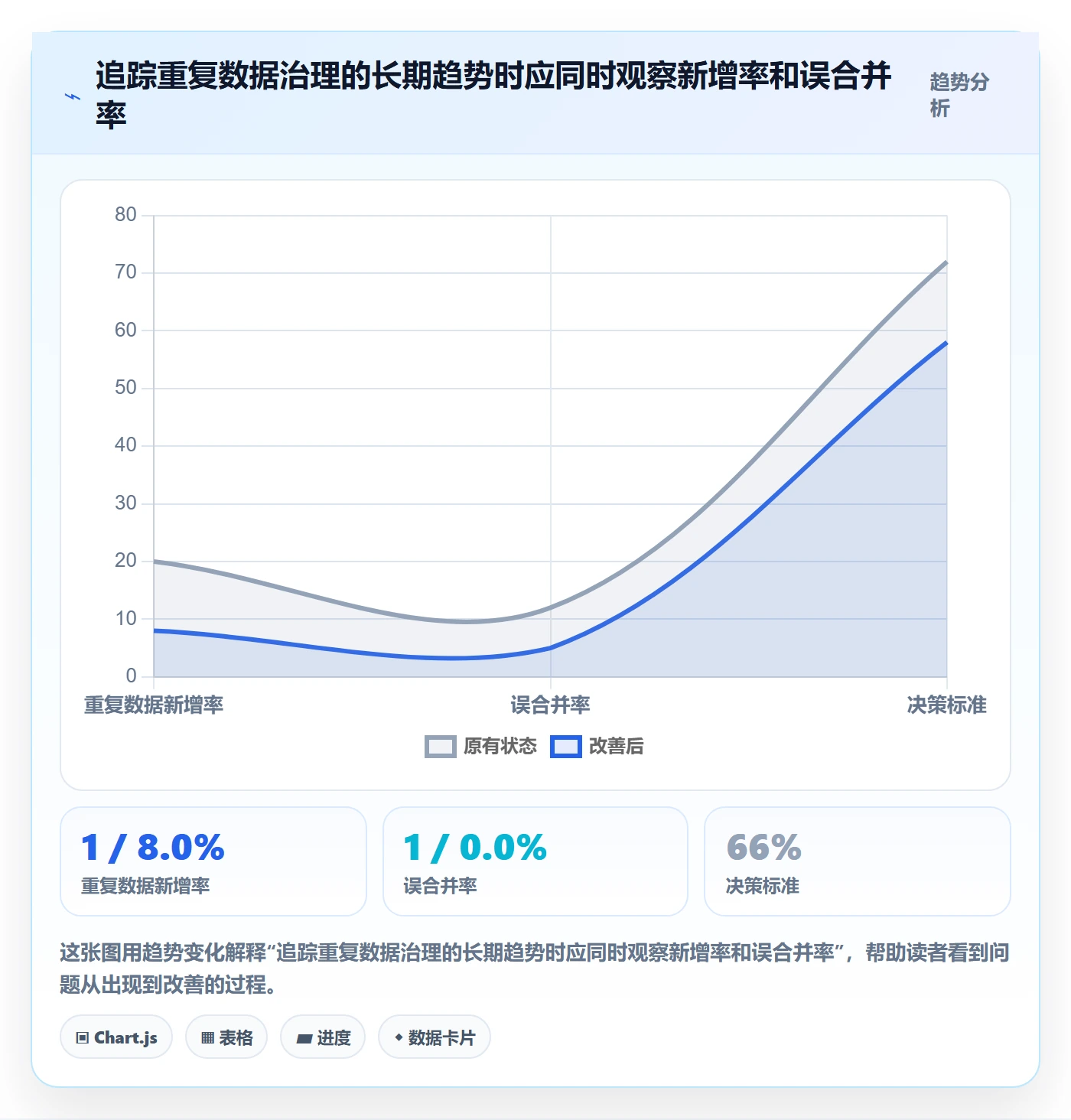 erp数据录入实践指南：数据去重的系统搭建怎样更有效