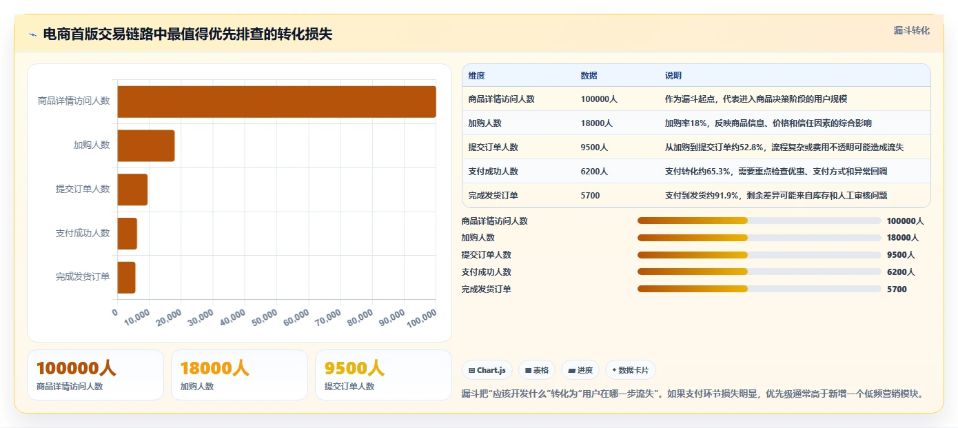 电商系统开发：创业团队最佳实践：长期迭代怎样稳步实现控制开发预算