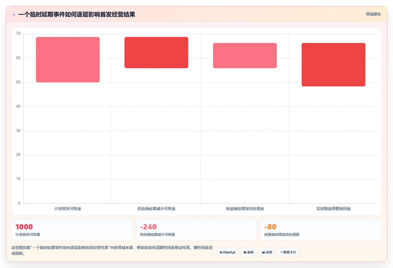 电商辅助软件：创业公司年度规划：开店准备怎样持续改善改善协作体验