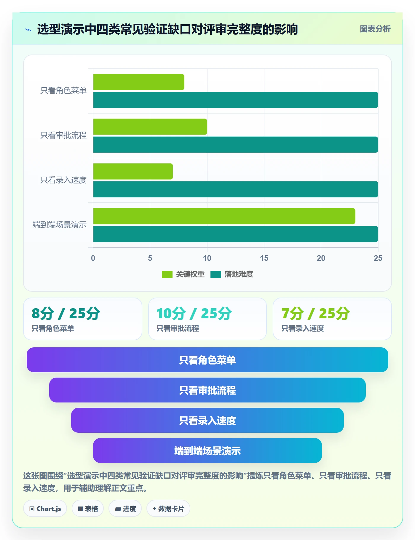 erp数据录入怎么选？权限分工相关的选型方法判断标准