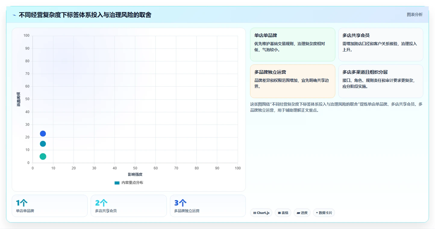 电商crm系统选择标准：客户标签维度如何评估多店经营