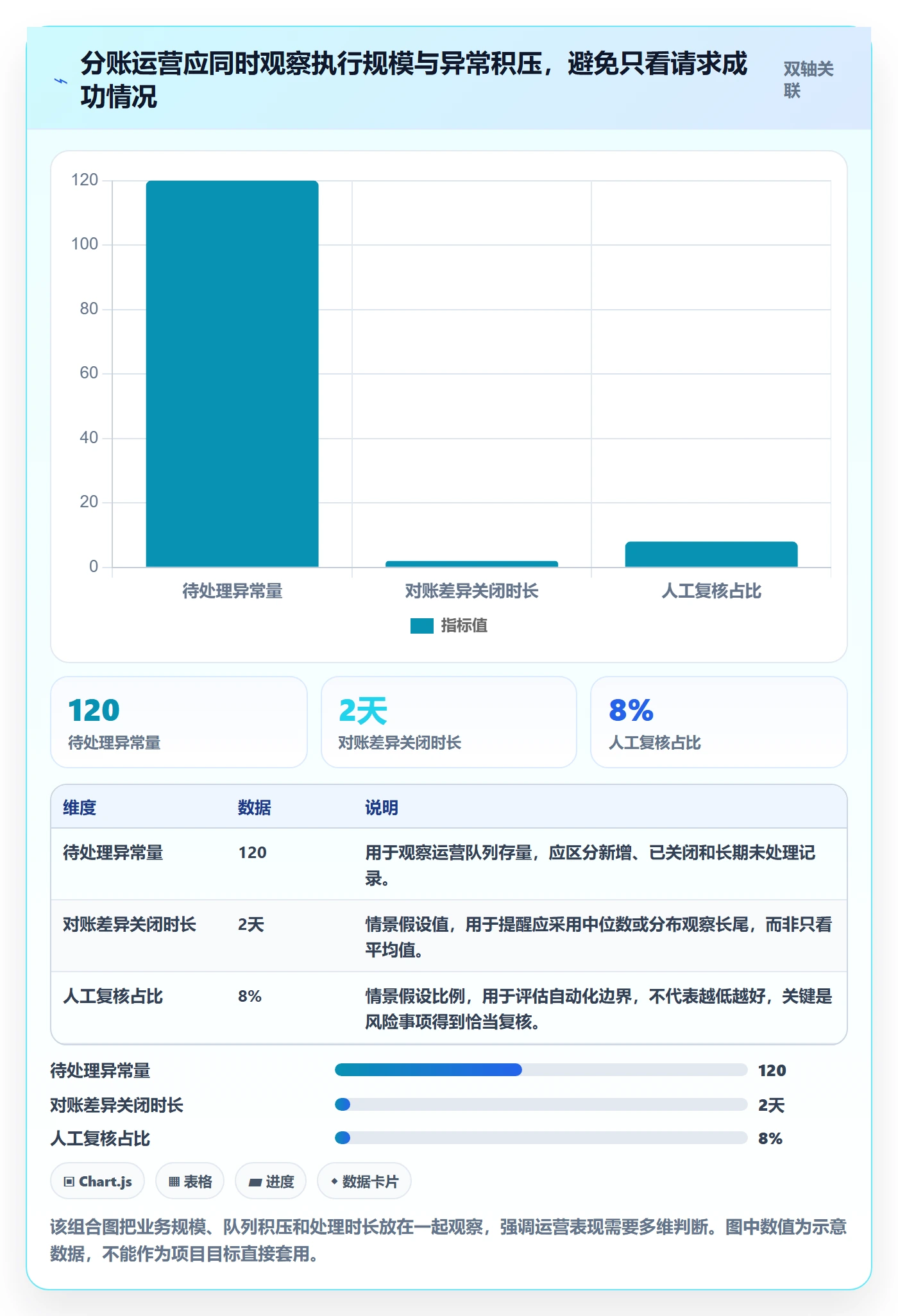 分账系统规划方法：接口对接与精细化运营如何衔接