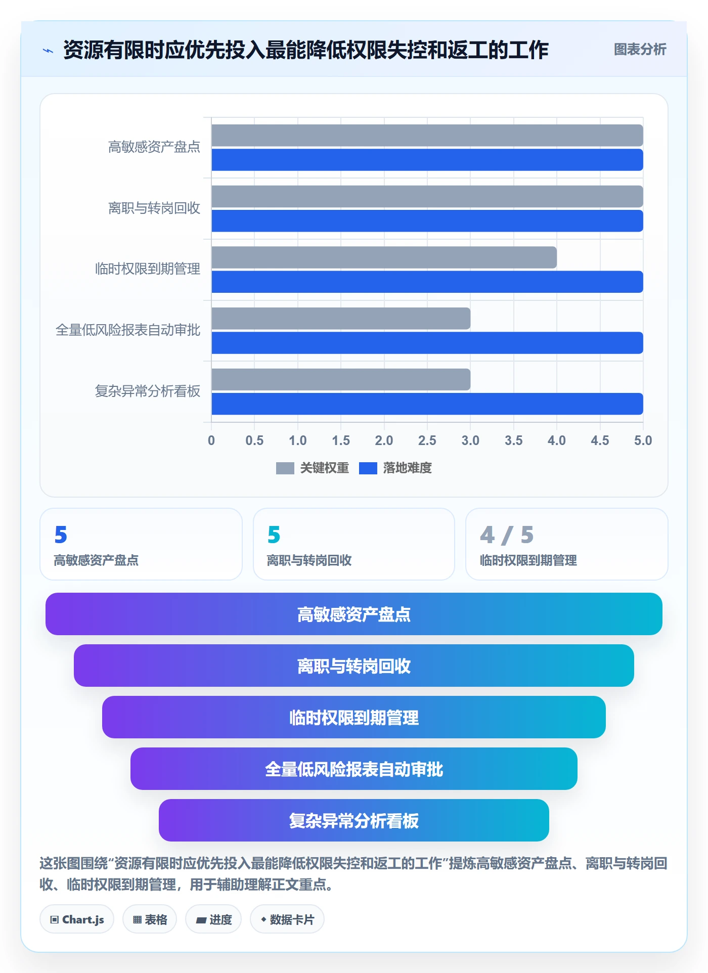 bi 平台运营框架：把权限体系纳入入门指南