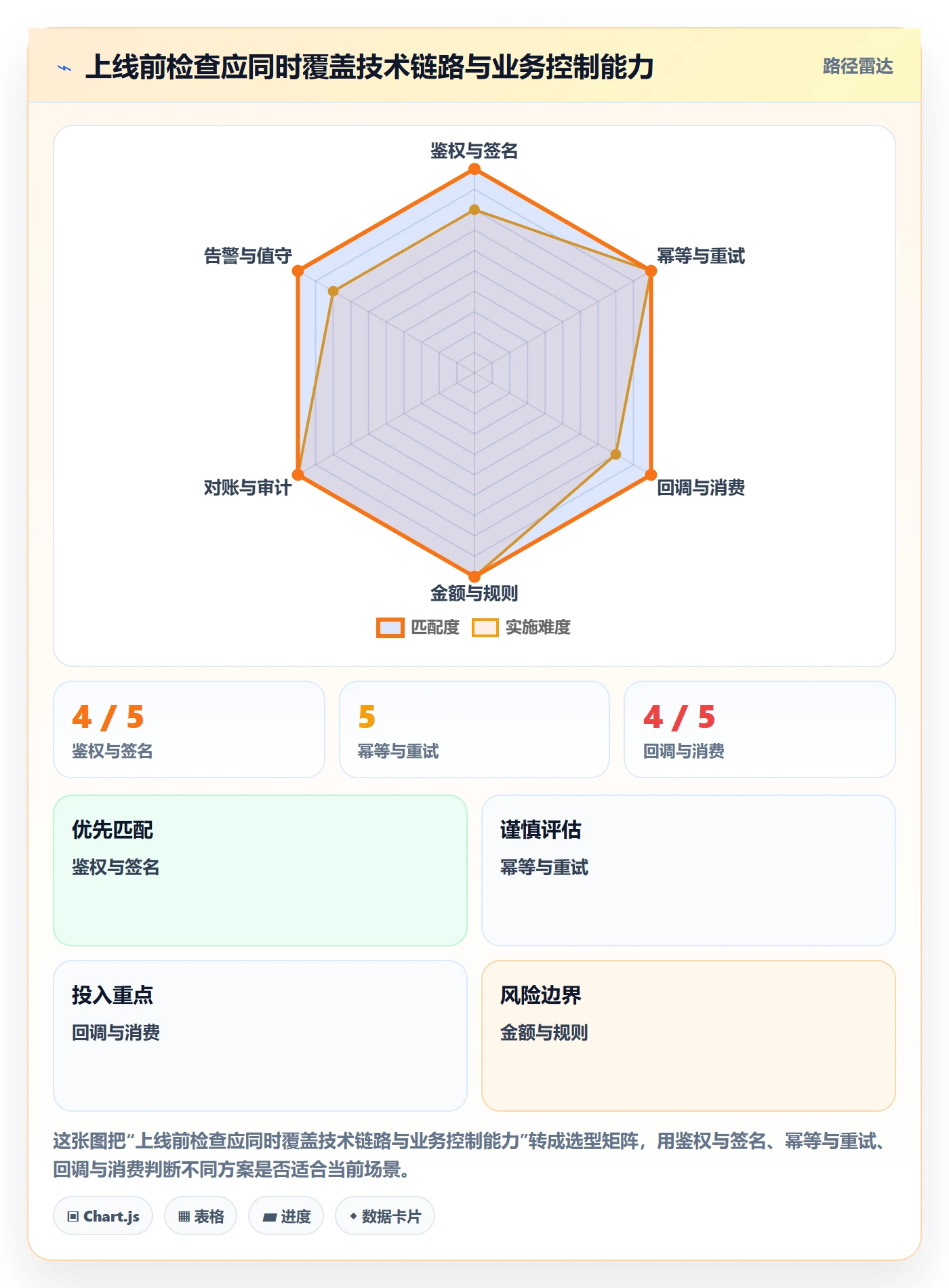 分账系统使用技巧：接口对接对应的风险排查方法