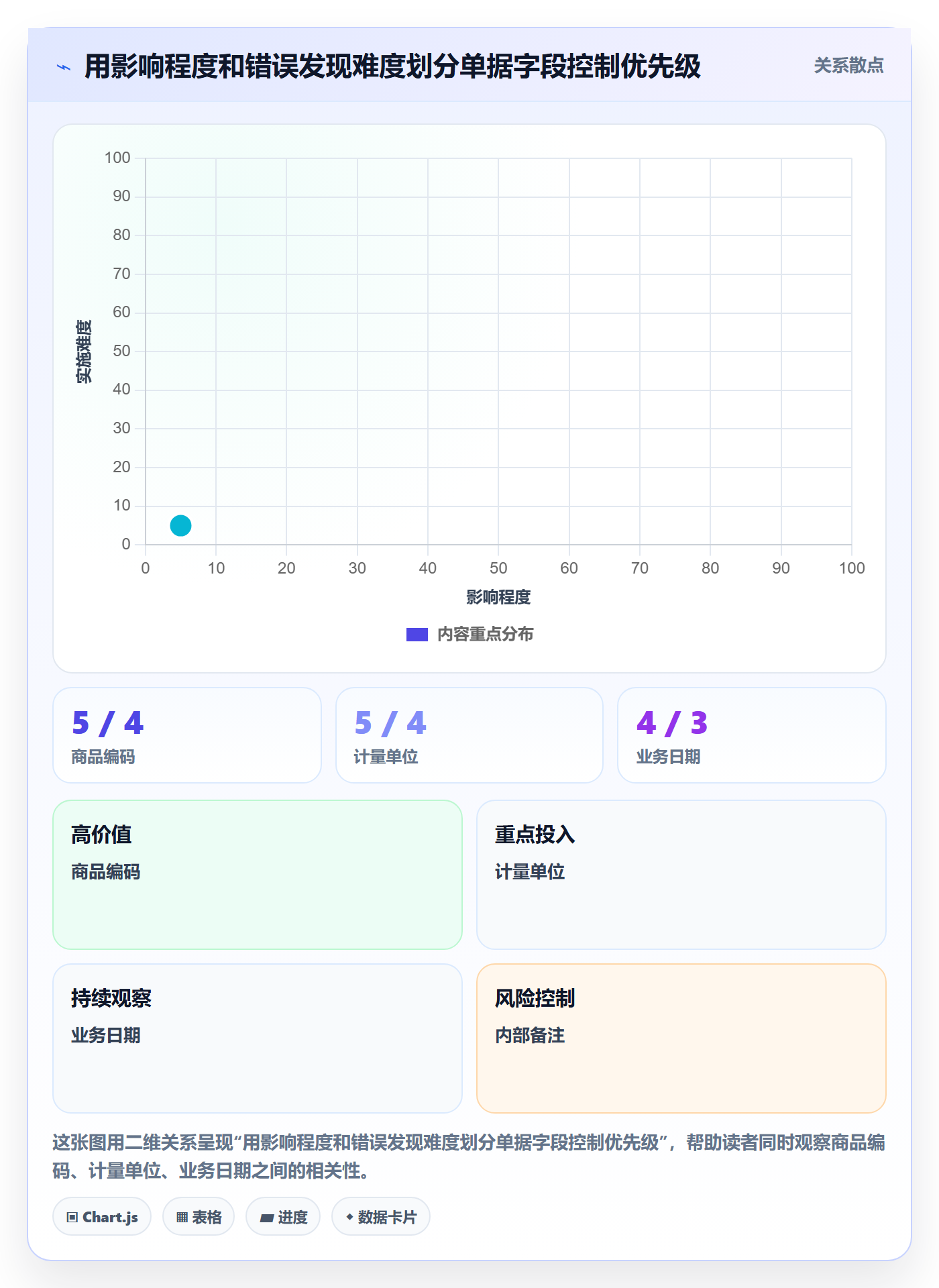 erp数据录入实用方法：围绕单据规范建立精细化运营