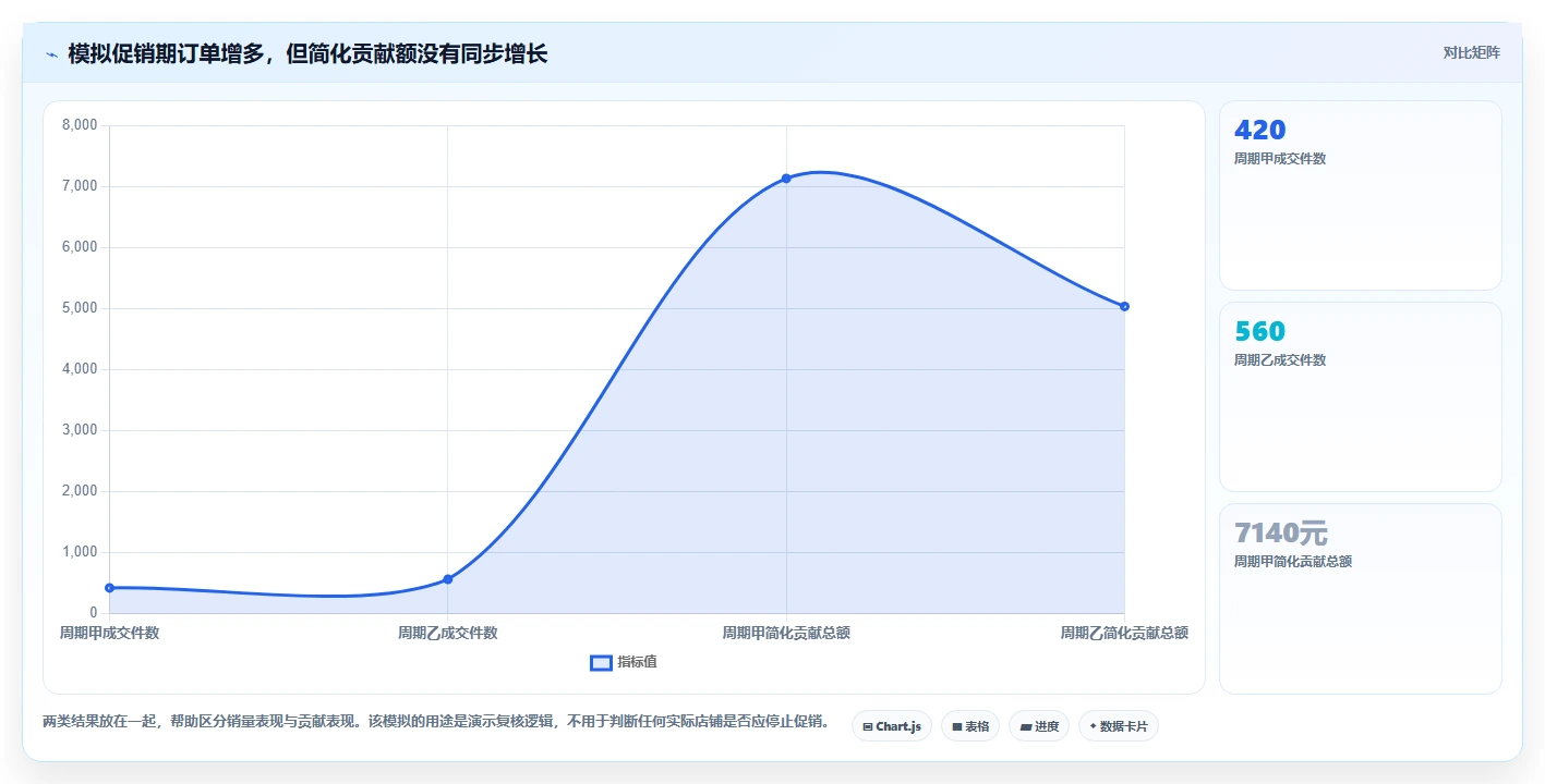 拼多多数据分析工具免费基础课：价格分析相关的风险排查一次讲透