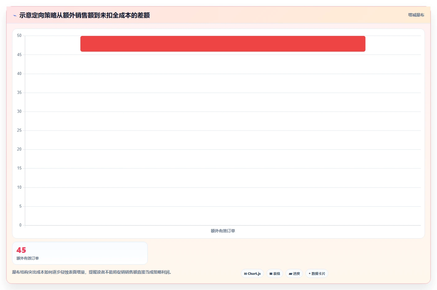 运营数据实践指南：用户分层的落地案例怎样更有效