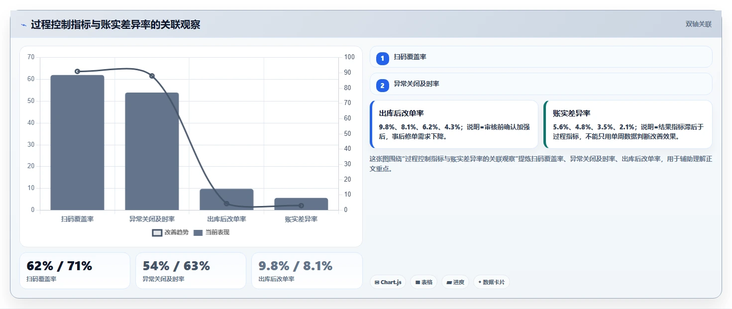 库存出入库：仓库新手标准化教程：用销售出库复制提升库存准确率