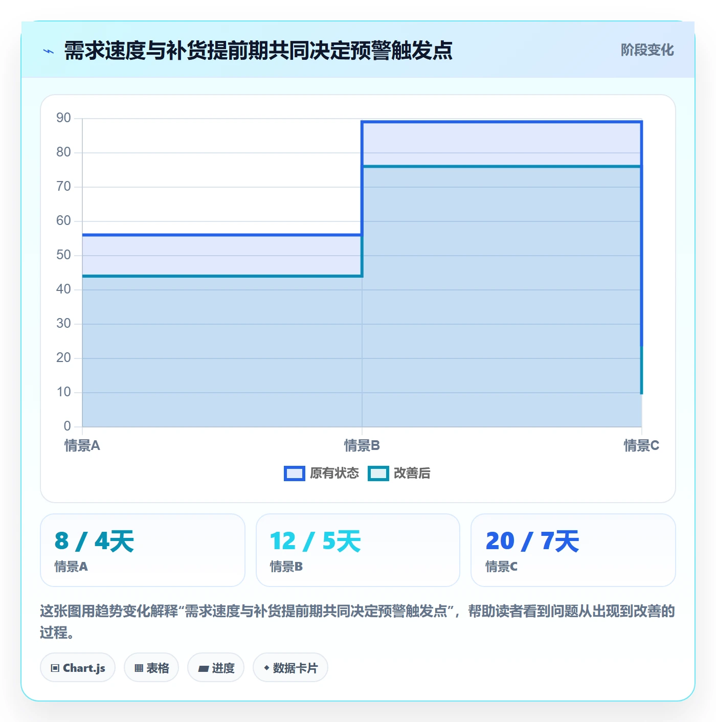 库存管理系统怎么用？补货预警场景下的效率提升拆解