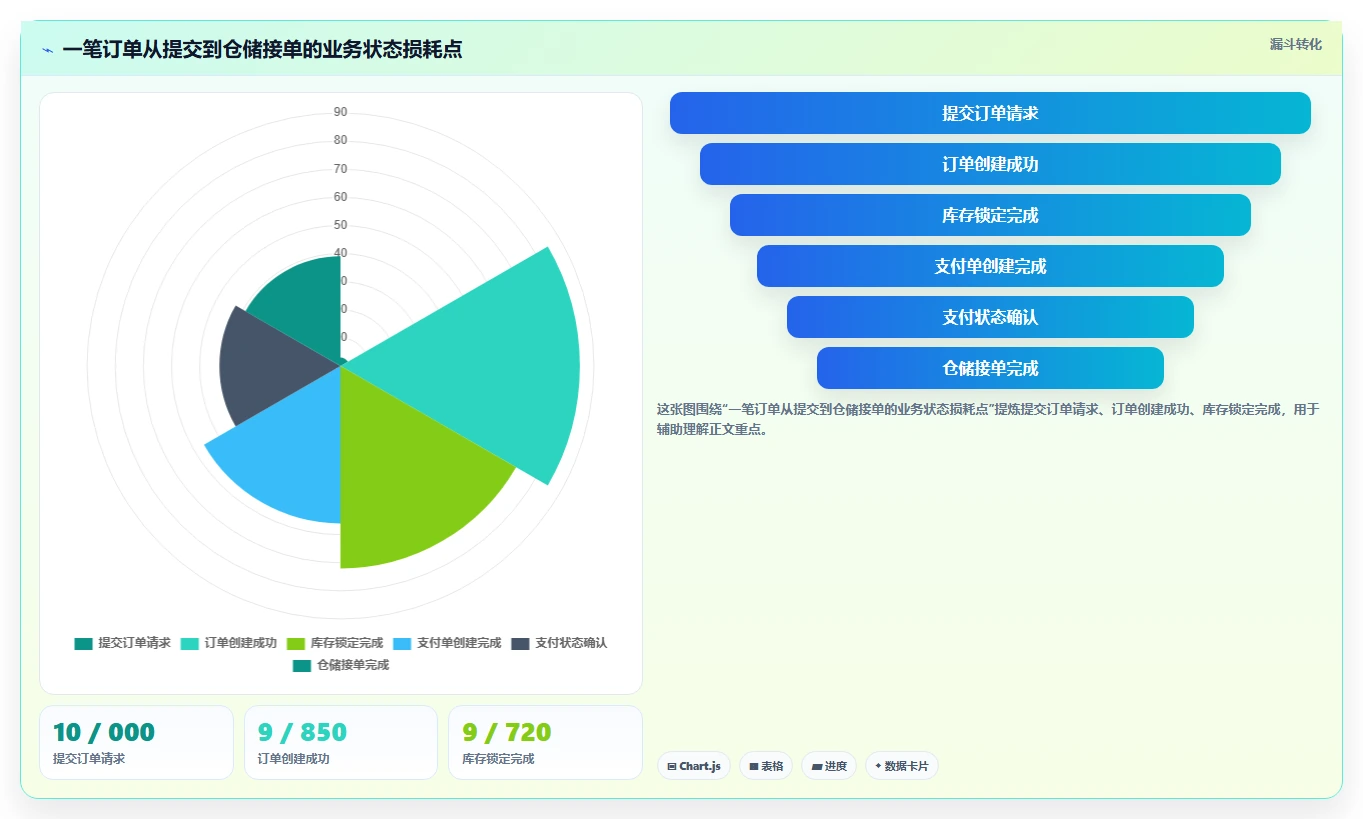 电商系统开发：电商企业诊断清单：从项目预算排查接口不稳定