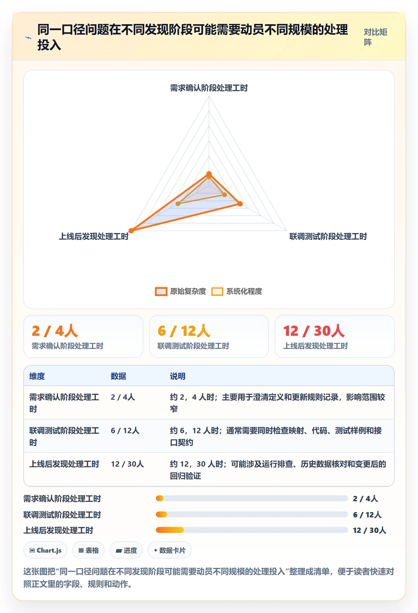 分账系统执行标准:接口对接环节如何体现团队协同