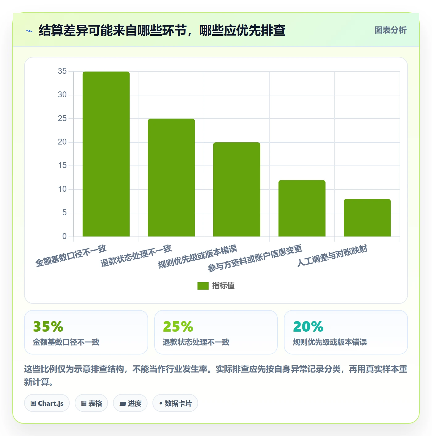 分账系统配置指南：多方结算需要哪些精细化运营设置