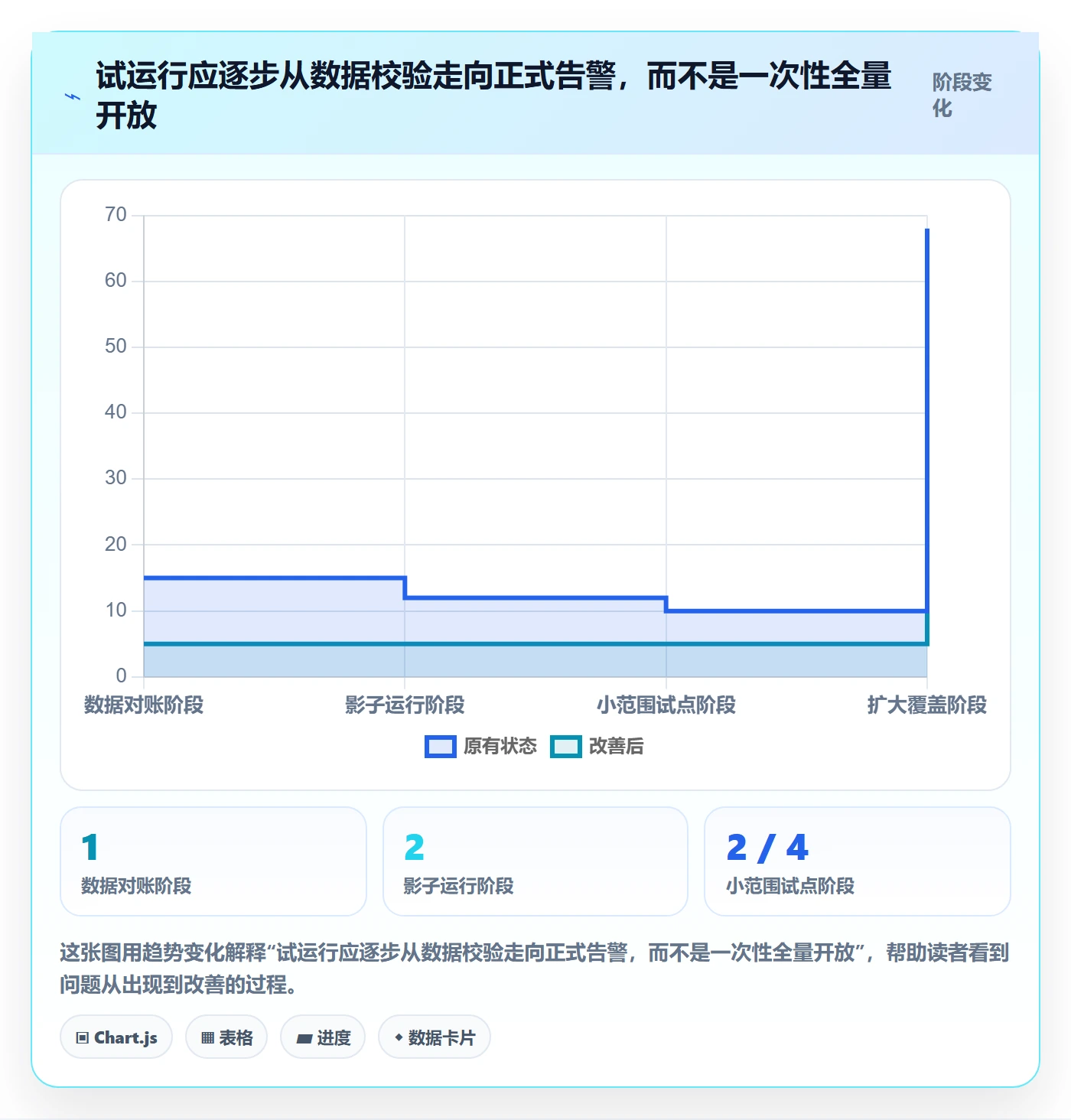 bi 平台实践指南：实时监控的落地案例怎样更有效