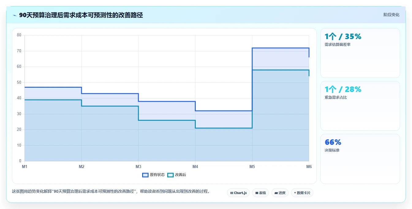 电商系统开发：运营负责人成本视角：持续迭代如何避免预算失控
