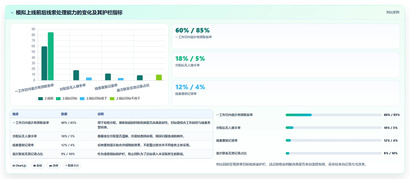 运营工具方案设计：客户管理场景的系统搭建怎么做