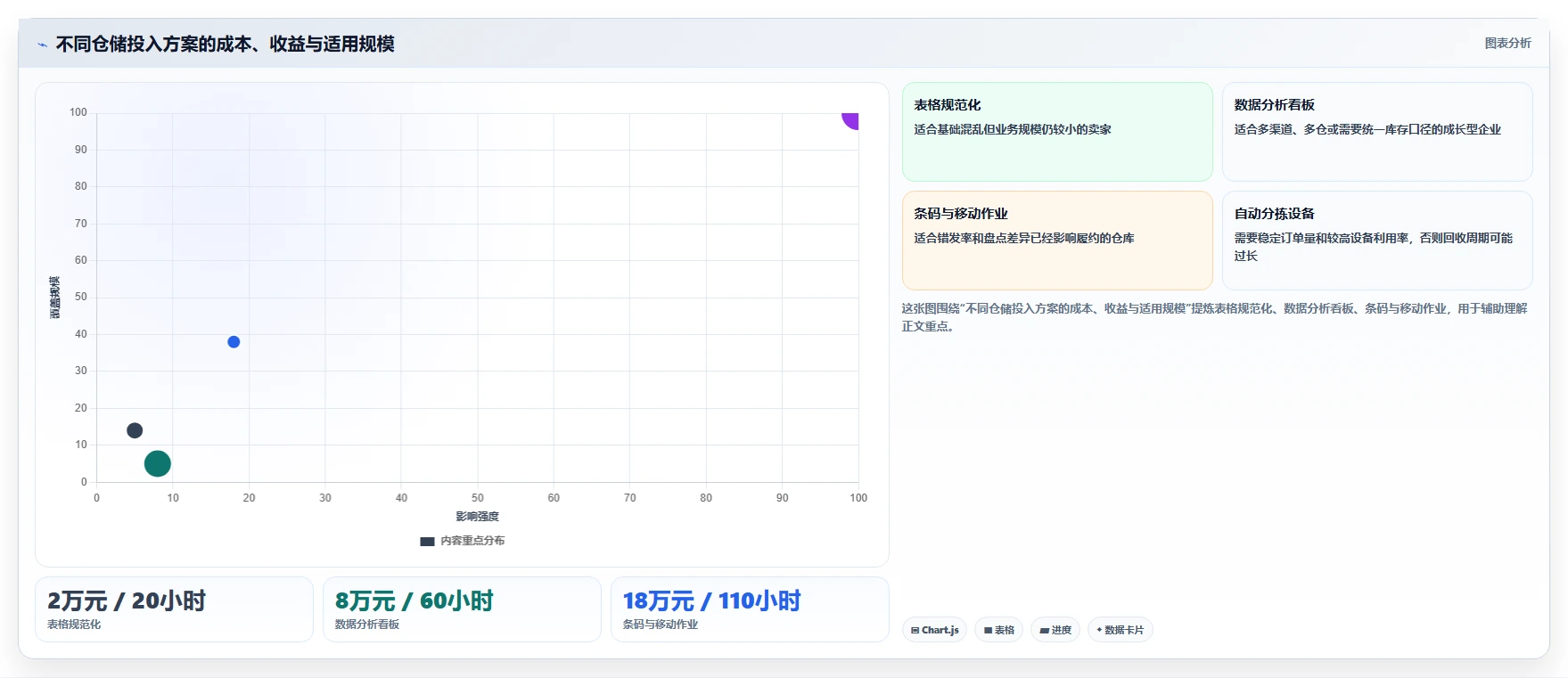 电商仓储管理：电商卖家常见问题汇总：库位规划与库存积压一次讲清