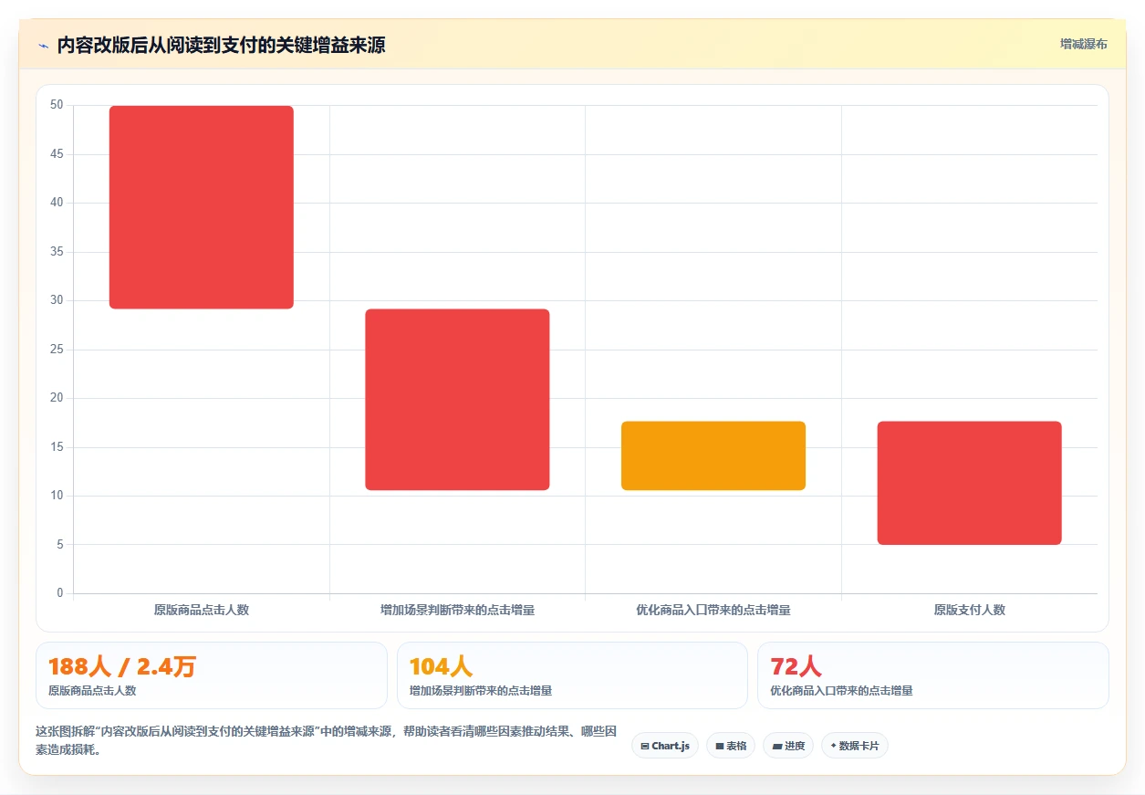 小红书数据分析：电商卖家数据版：互动质量的完整方法与步骤