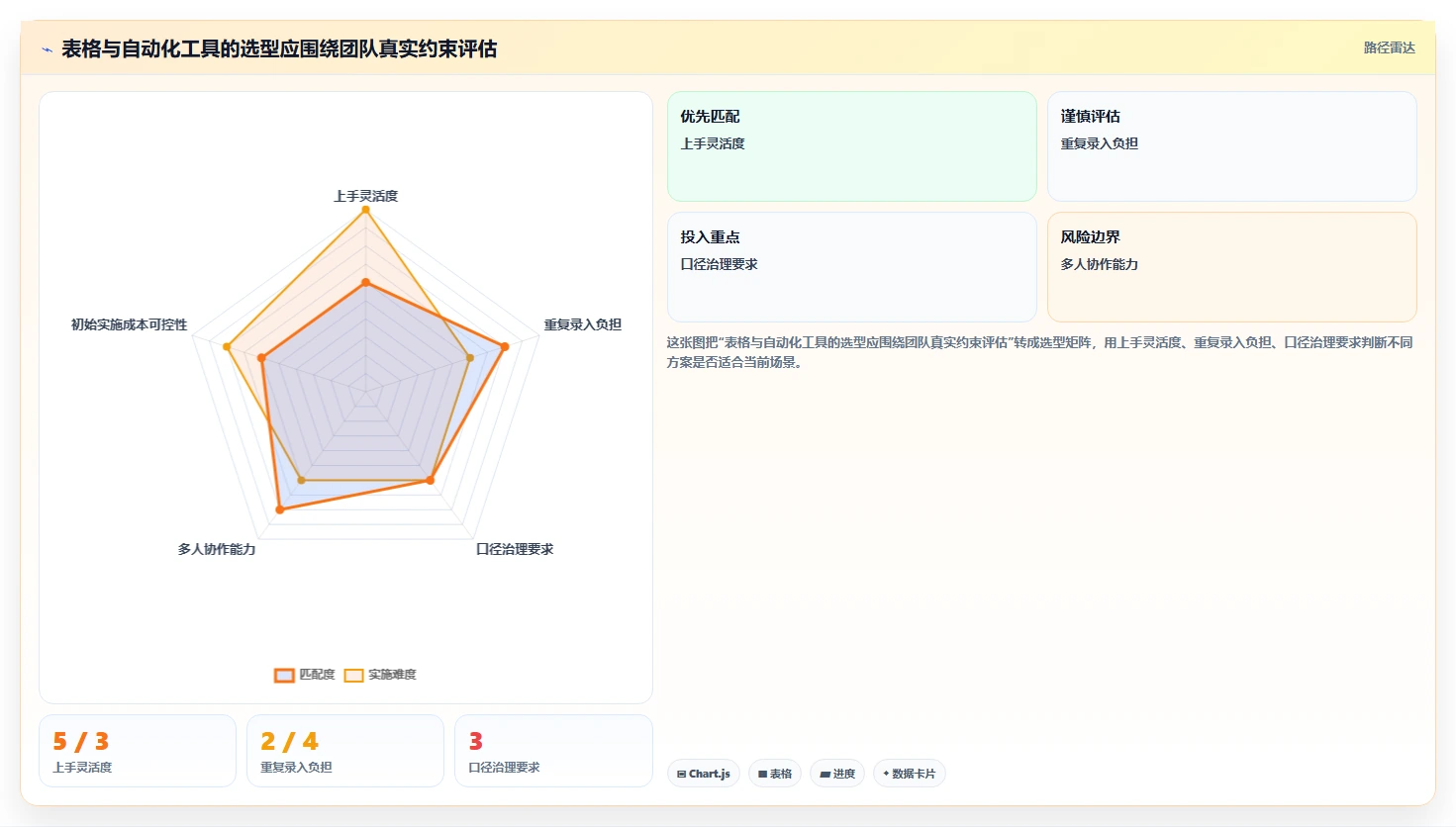运营数据管理模板：围绕数据采集开展中小商家