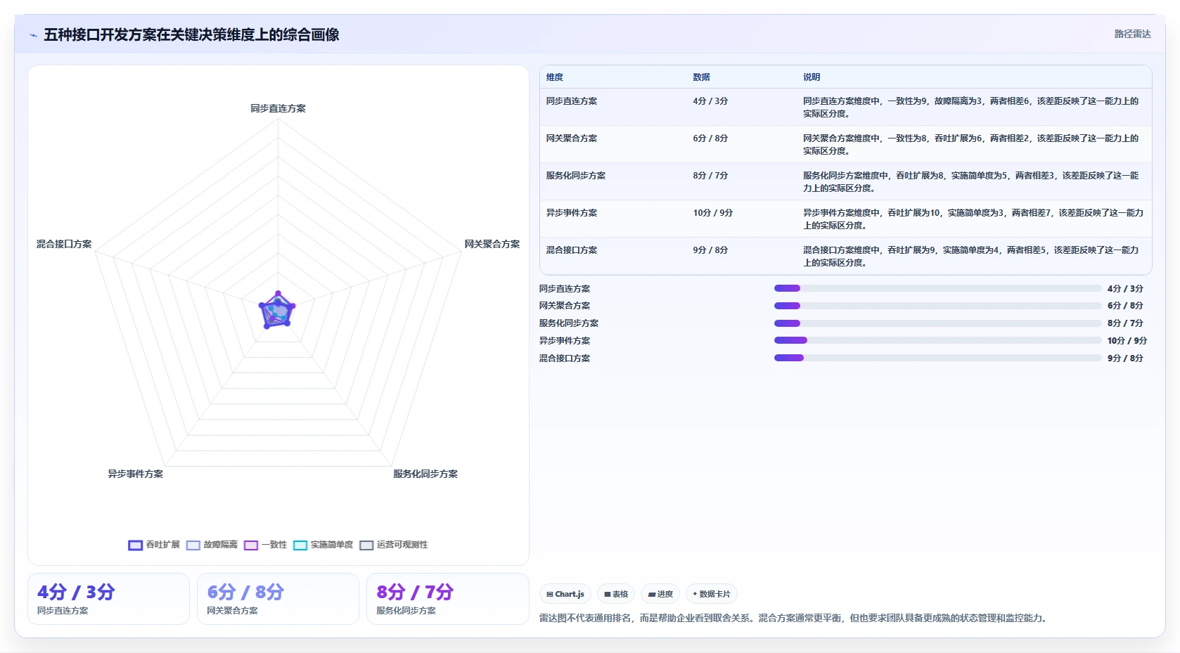 电商系统开发:电商企业对比指南:不同接口开发方案如何影响保障高峰性能