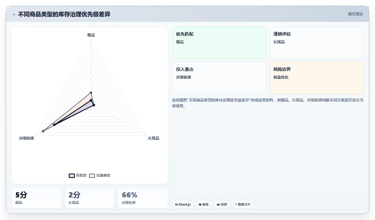 电商辅助软件：多平台卖家年度版复盘：围绕库存同步提炼下一步动作