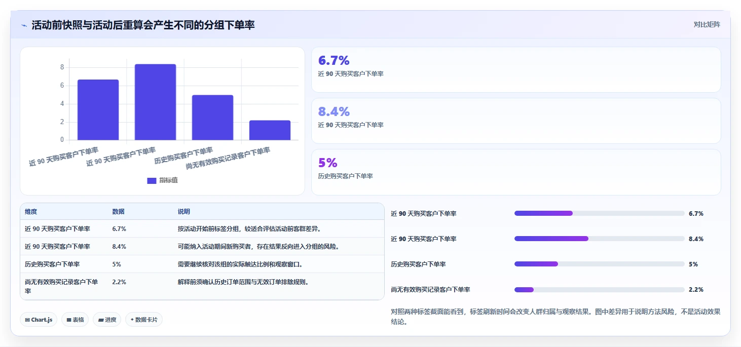 电商crm系统检查方法：通过客户标签评估数据复盘质量