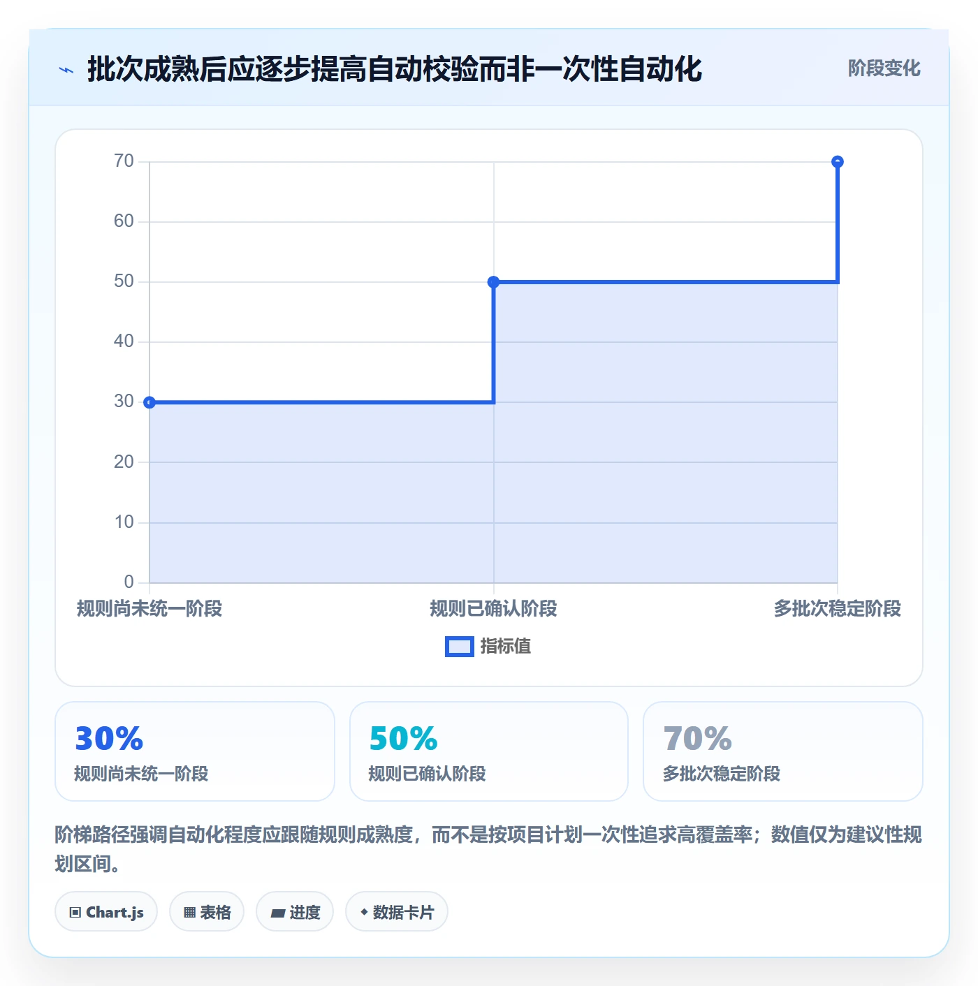 erp数据录入升级方案：用团队协同改善批量导入