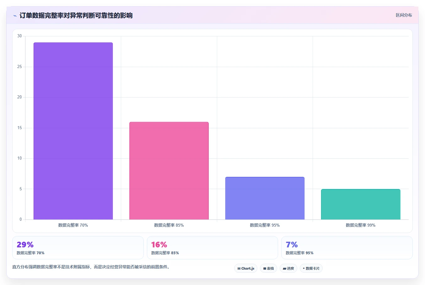 营业额分析：区域经理一页讲清：异常波动与快速看懂经营的关系