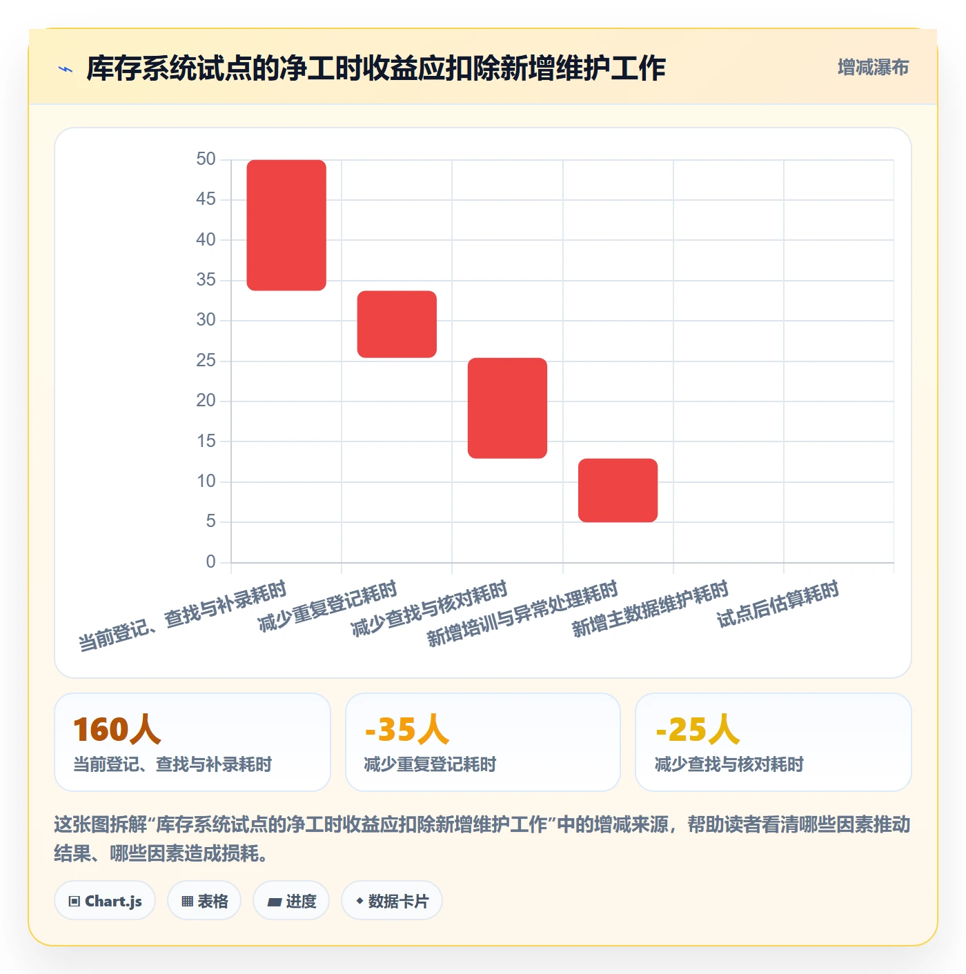 库存管理系统建设路线:从条码作业到精细化运营分几步