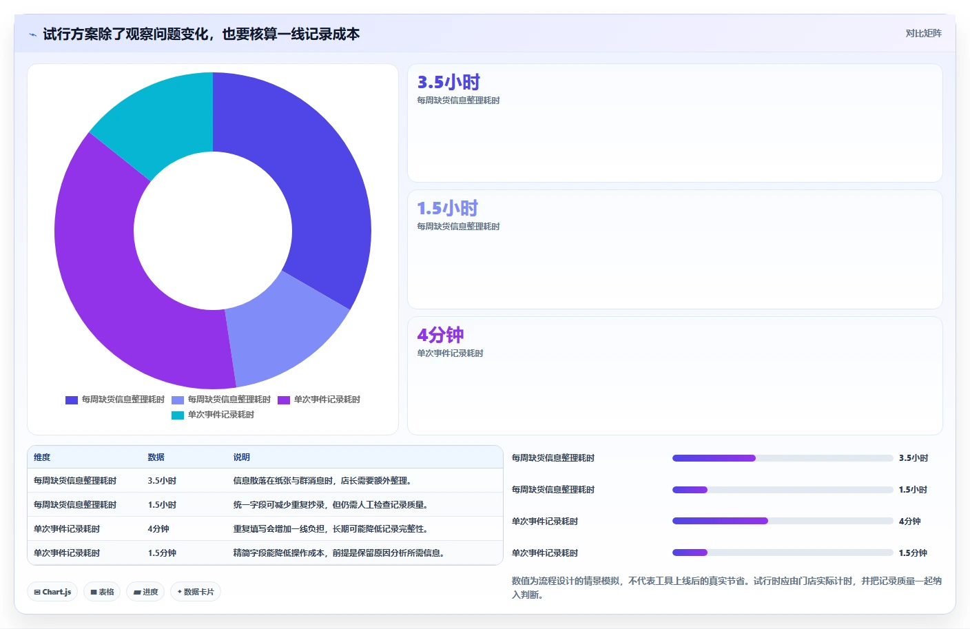 如何运营好一个店铺决策指南：用标准化管理判断团队执行方案