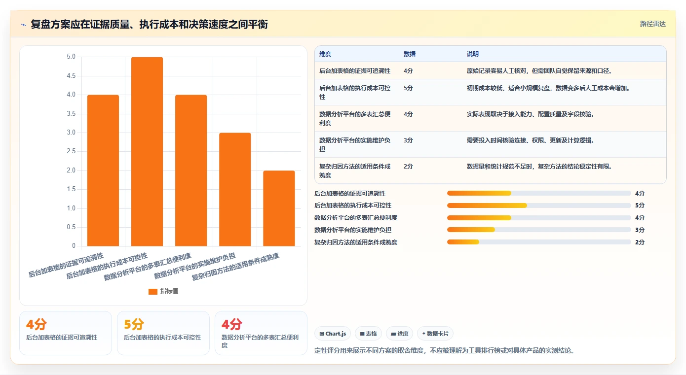 拼多多数据分析工具免费实战复盘：从流量来源验证效率提升效果