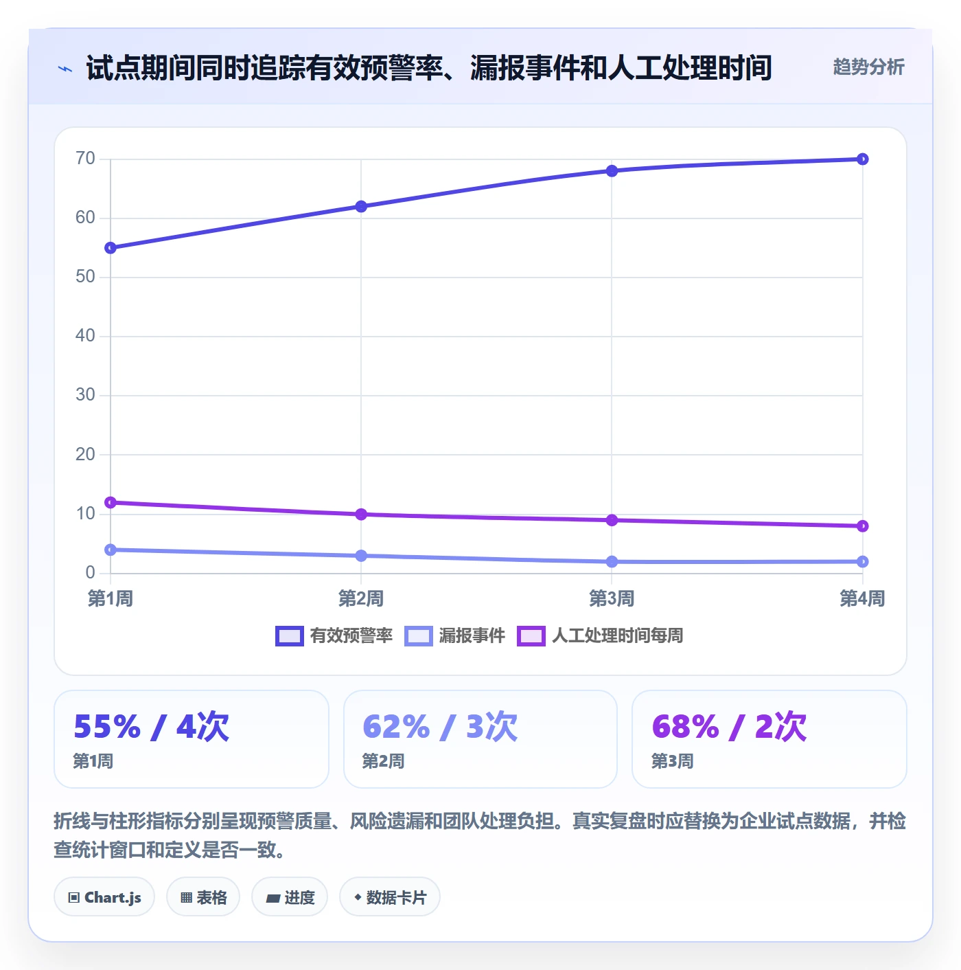 库存管理系统决策指南：用自动化方案判断补货预警方案