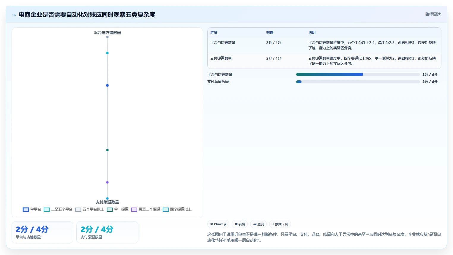 电商管理决策指南：用自动化方案判断财务对账方案