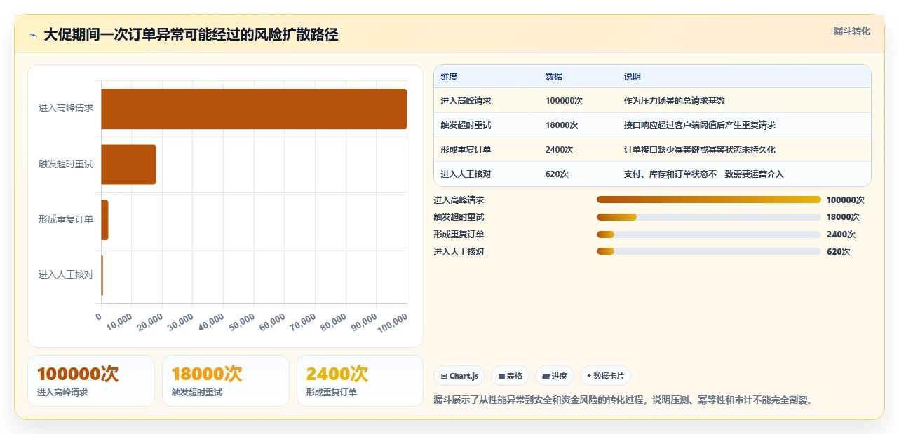电商系统开发：技术负责人实操版清单：安全审计需要检查哪些环节