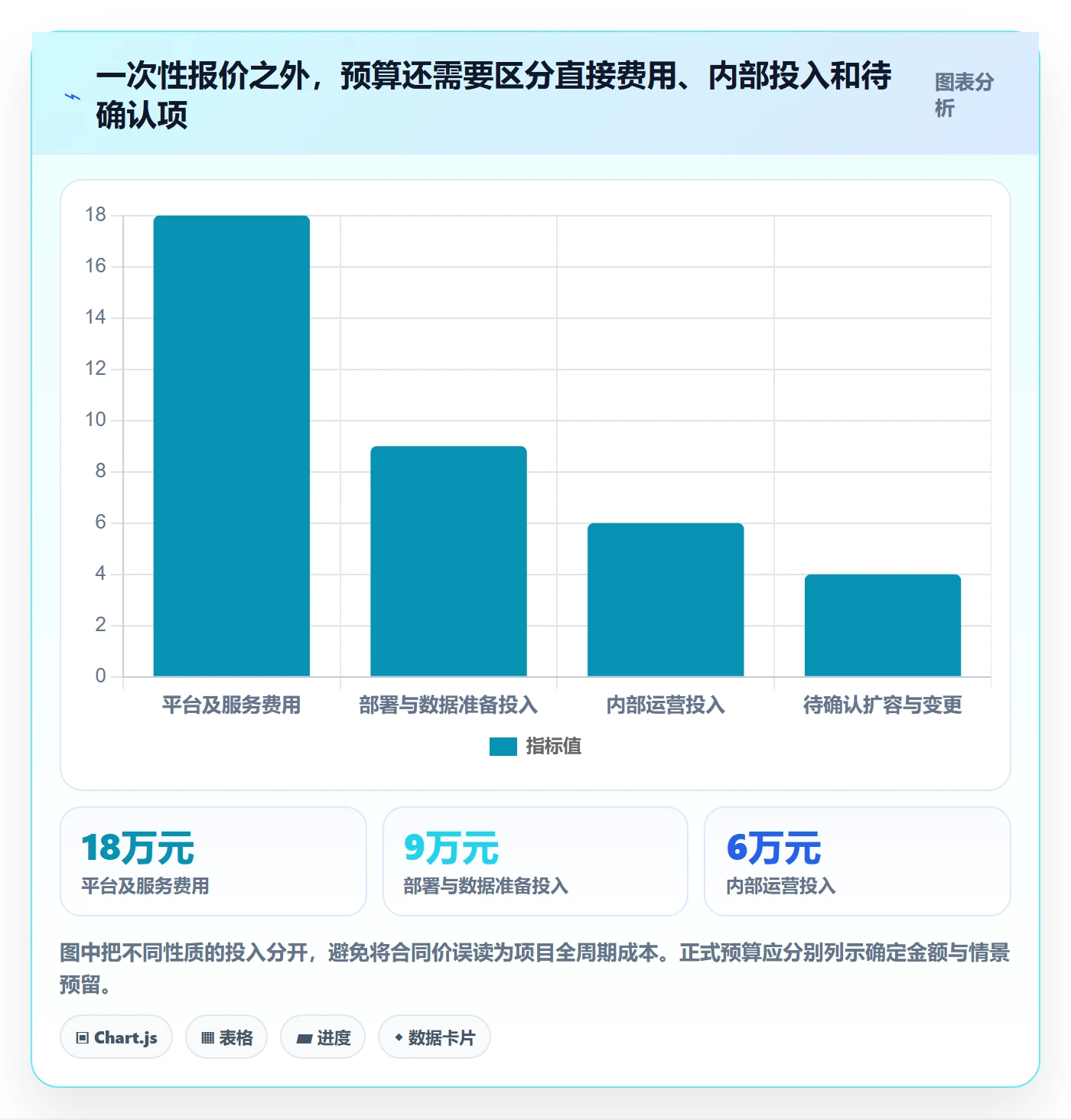 bi 平台落地清单：选型成本相关的精细化运营事项