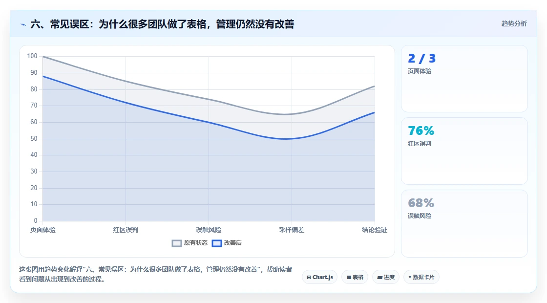 六、常见误区：为什么很多团队做了表格，管理仍然没有改善