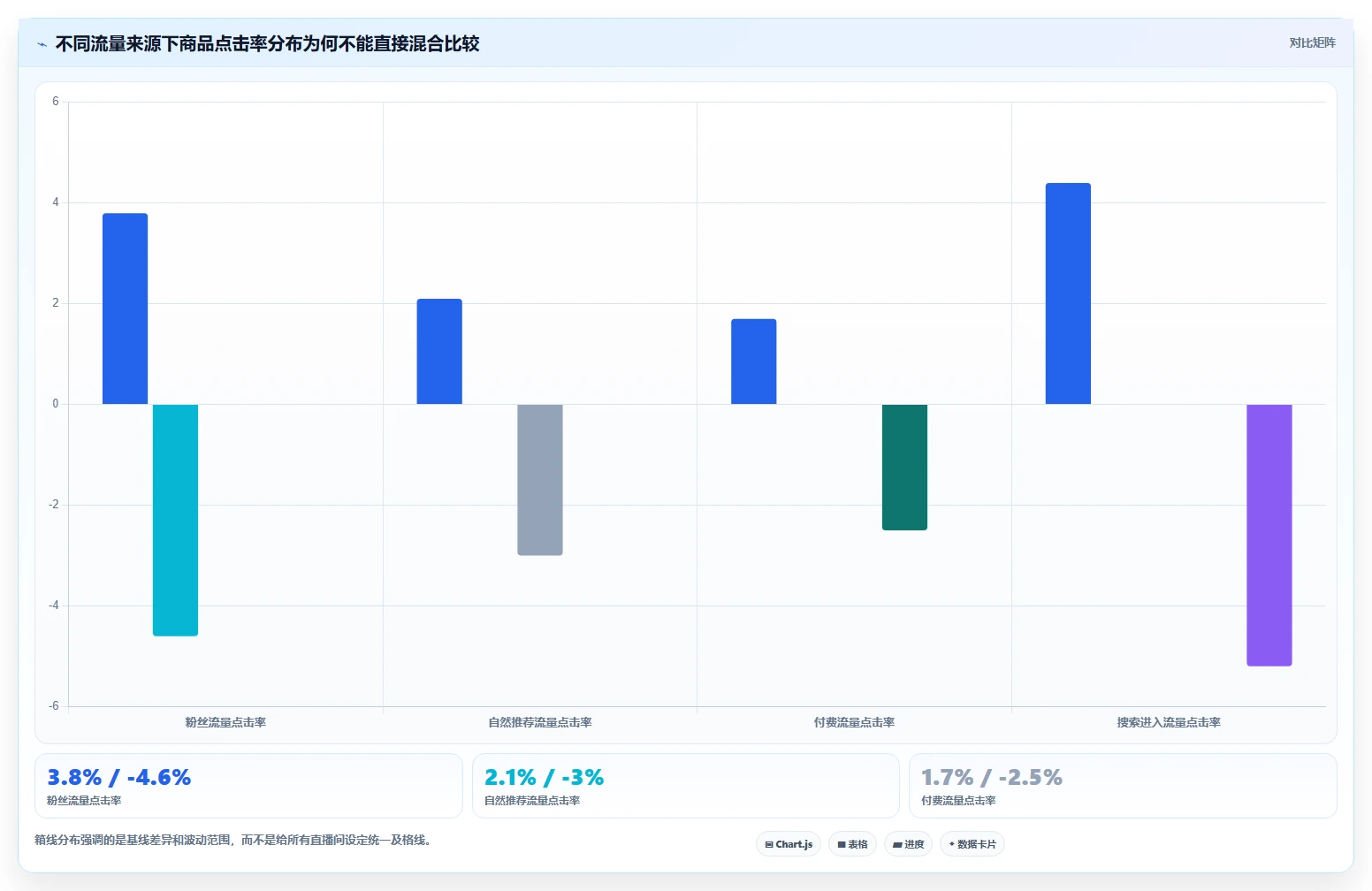 直播数据复盘：数据分析师流程优化：货盘调整怎样减少点击率低