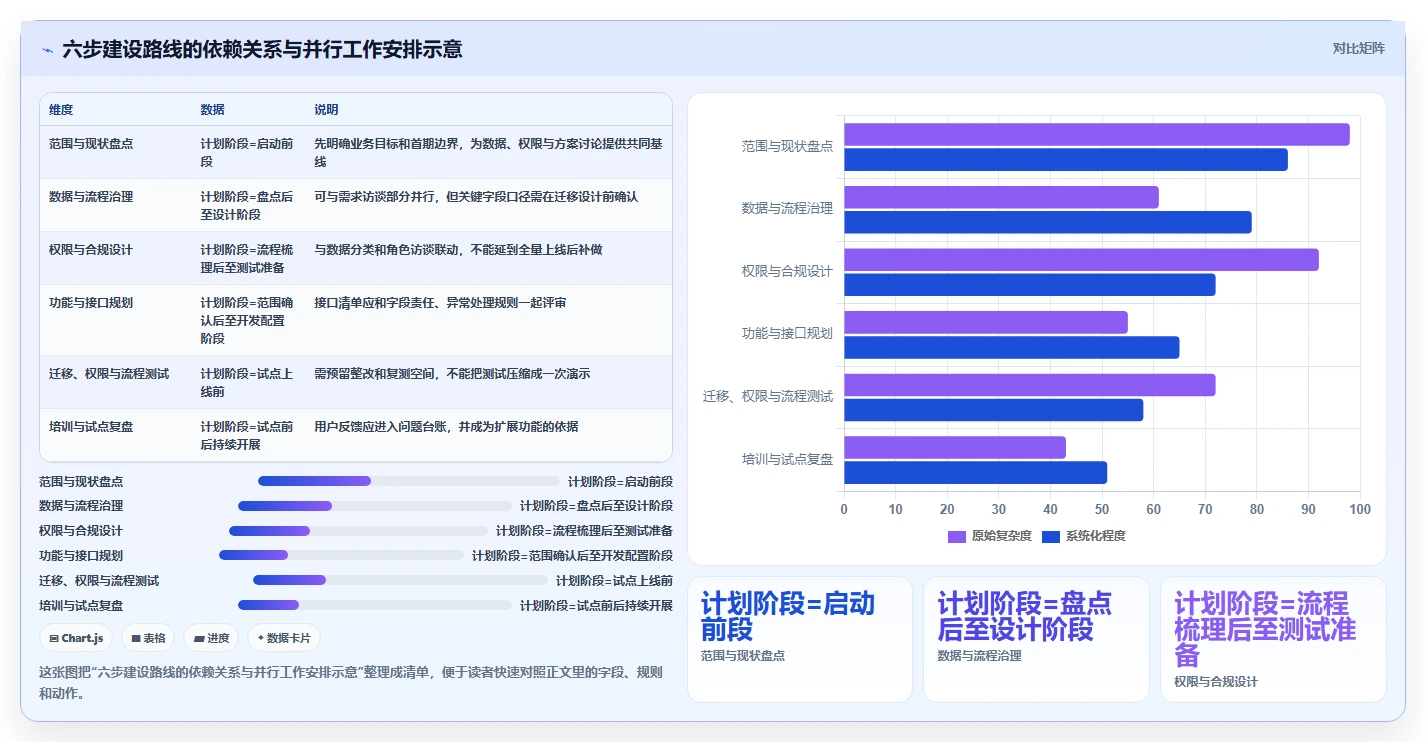 电商crm系统建设路线：从权限合规到核心功能分几步