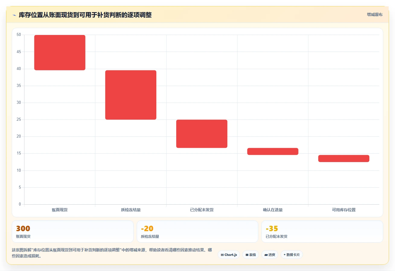 仓库安全库存管理从0到1：需求波动的效率提升与操作要点