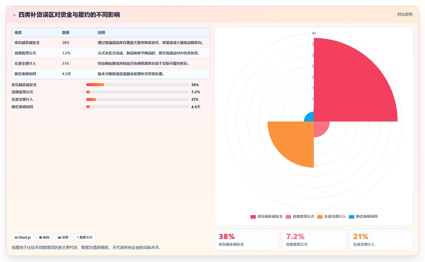 电商库存怎么优化？先从补货计划的团队协同入手