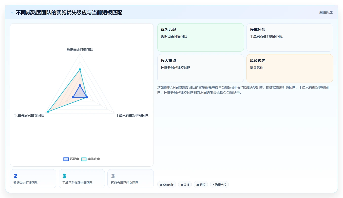 电商crm系统实施路径：客服协同如何完成精细化运营