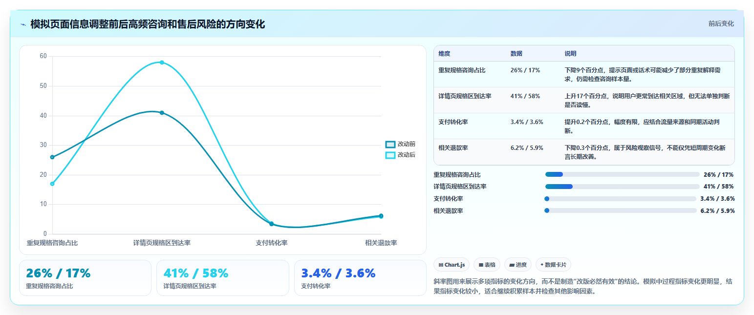 店铺运营包括哪些方面怎么落地?从用户运营讲清团队协同
