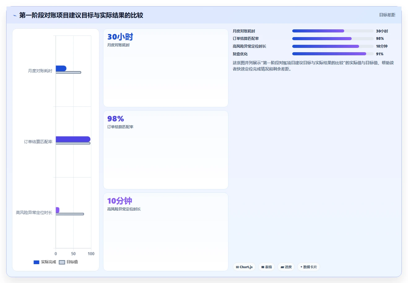 电商辅助软件：客服团队案例思路：投放优化怎样优化财务对账