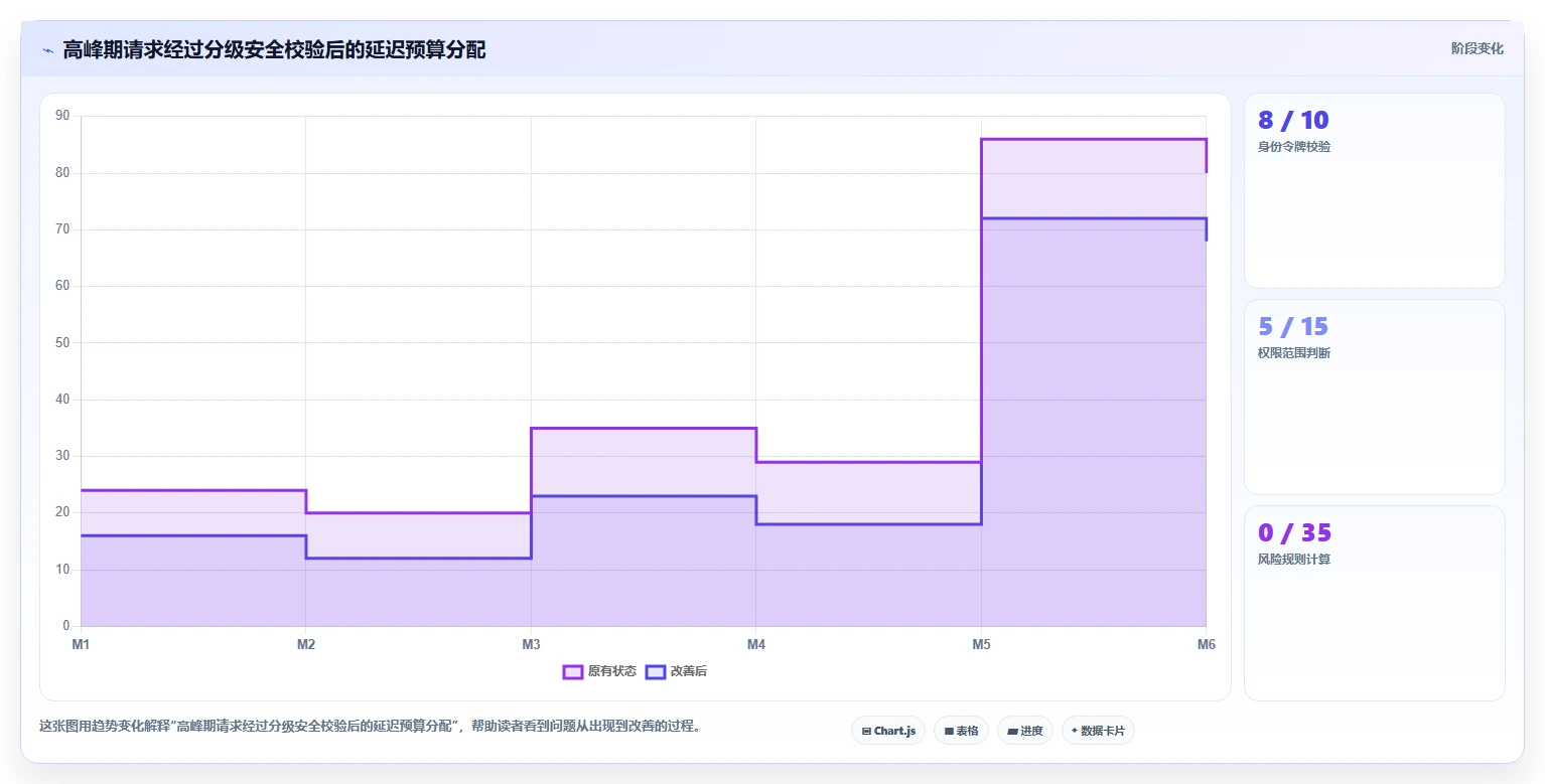 电商系统开发：品牌商家管理方法：把数据安全转化为保障高峰性能