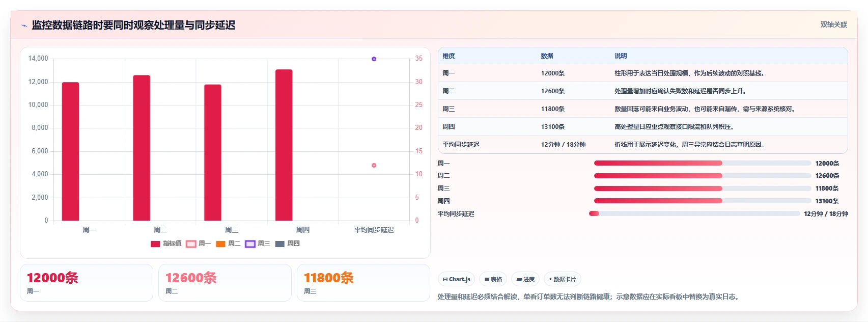 电商crm系统配置指南：数据打通需要哪些自动化方案设置