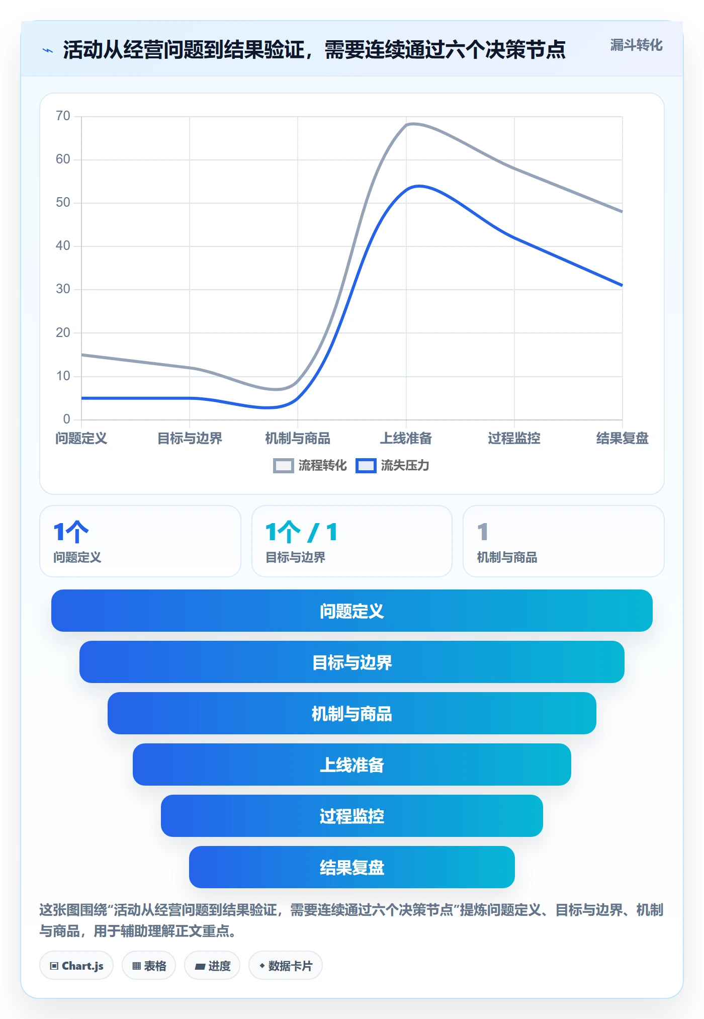 店铺运营管理从0到1：活动管理的选型方法与操作要点