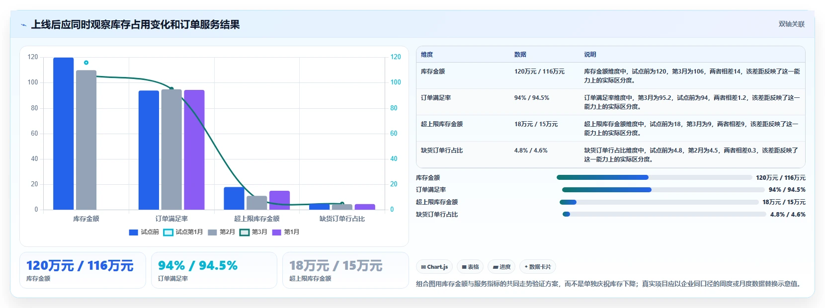 仓库安全库存管理决策指南：用自动化方案判断库存上限方案