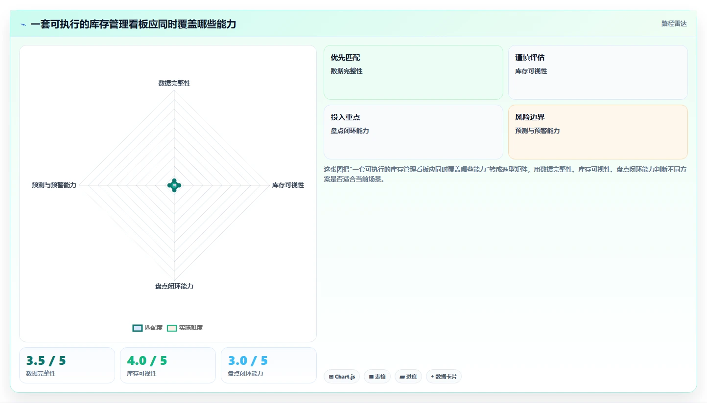 电商仓储管理：财务人员常见问题汇总：库存盘点与库存积压一次讲清